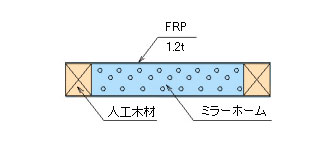 FRP